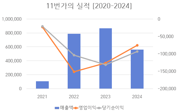 [단위 : 백만 원] 자료 출처 : 금융감독원" height="368" loading="lazy