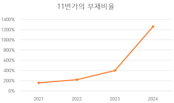 자료 출처 : 금융감독원" height="341" loading="lazy