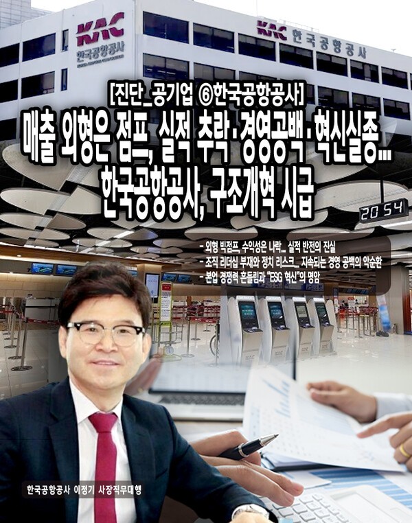 한국공항공사는 최근 3년간 위태로운 실적 성장, 조직 리더십 부재, 지배구조 혼선 등의 삼중고에서 벗어나지 못하고 있다. 수익성 개선은 멀었고, 장기 전략은 경영진 공백과 정치 논리에 흔들려 좌초 중이다. [본문 중에서]" height="762" loading="lazy