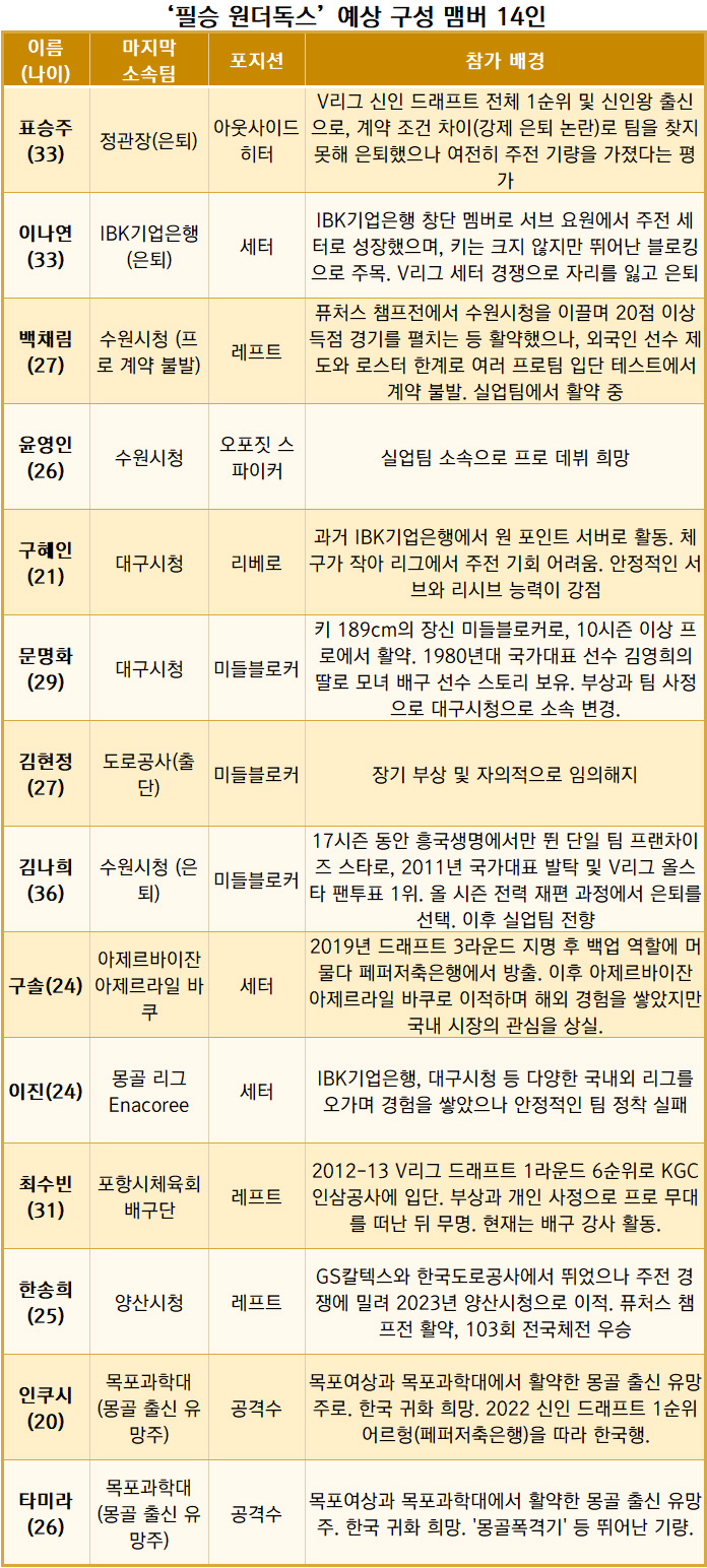 정리_뉴스워커