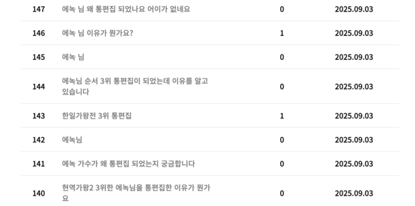 '현역가왕2' 3위 에녹의 무대 편집에 대해 항의하는 시청자들 [사진=MBN '2025 한일가왕전' 시청자 게시판]