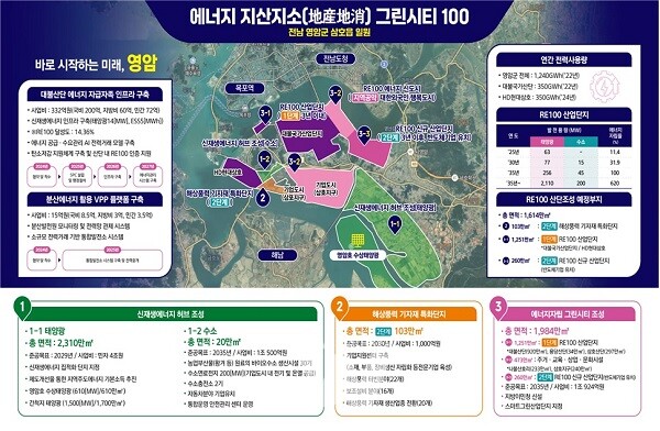 영암군, 전 군민 에너지 기본소득 지급 정책 설명한다