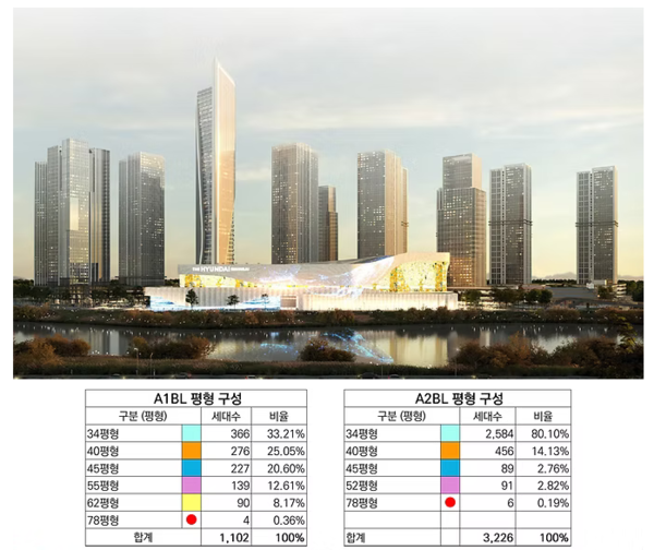 광주 챔피언스 시티 [사진=광주챔피언스시티]