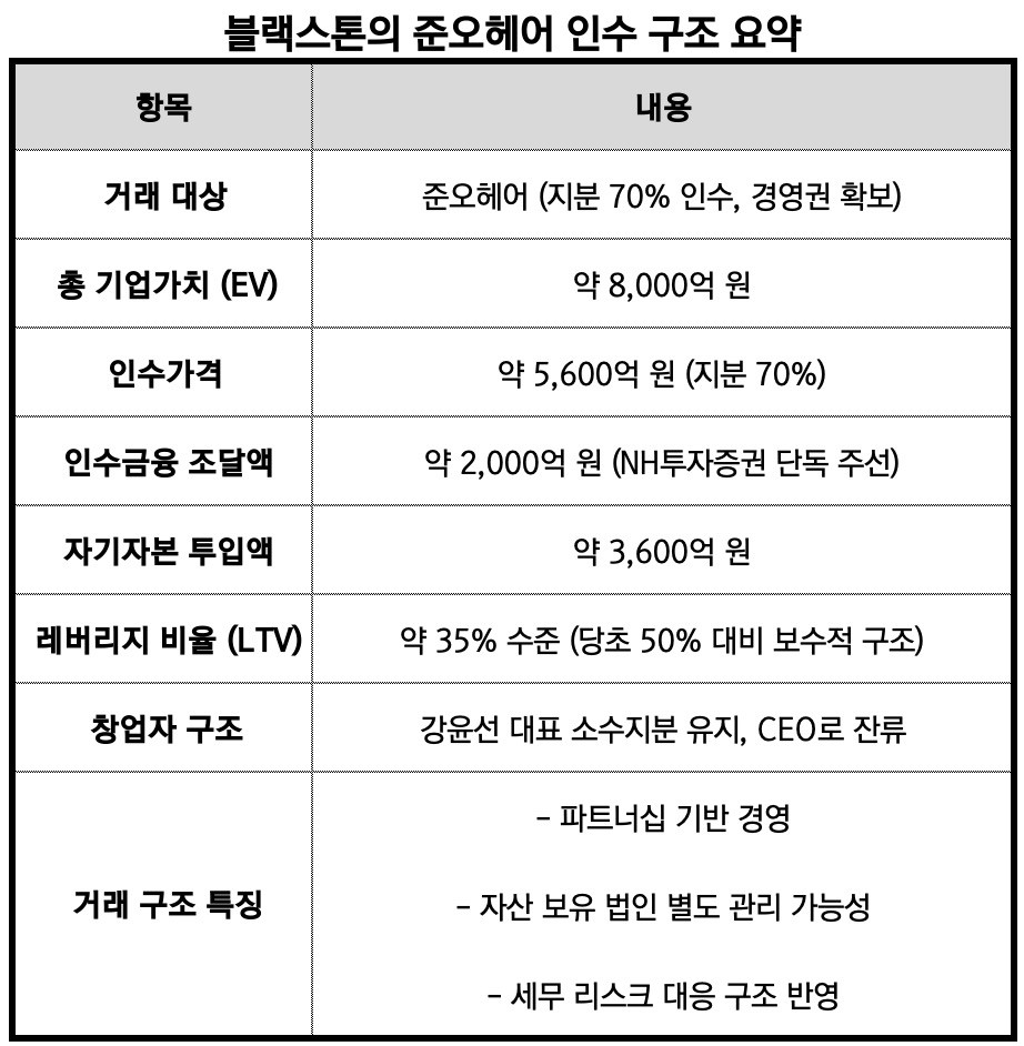 출처: 각종 언론사 자료 조사" height="942" loading="lazy