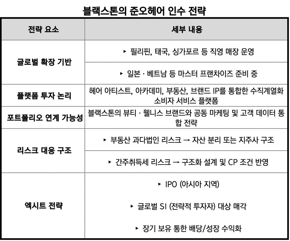출처: 각종 언론사 자료 조사" height="797" loading="lazy