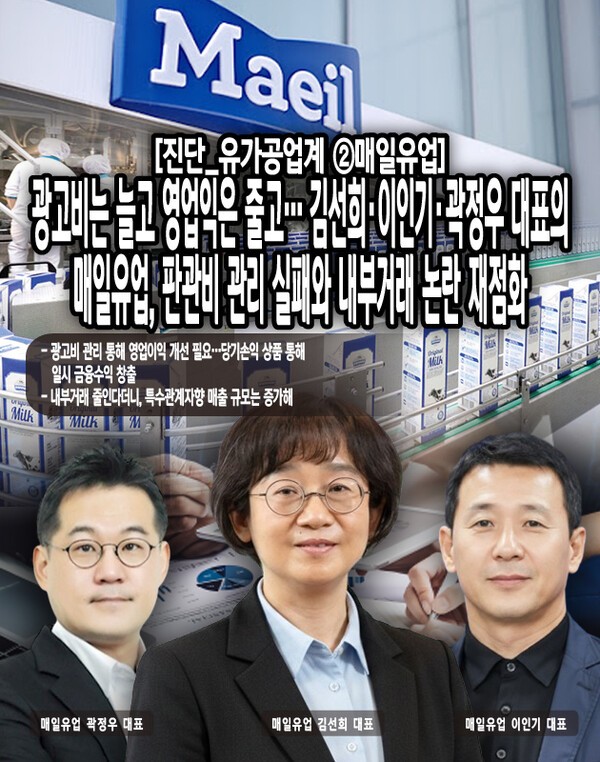 매일유업은 2025년 상반기 기준 매출은 소폭 상승했으나, 광고비 등 판매관리비의 급격한 증가로 영업이익이 큰 폭으로 줄어드는 등 수익성 악화가 뚜렷하게 나타났다. 더불어 영업활동 현금흐름 역시 매입채무 감소에 따른 현금 유출로 악화되고 있어, 단순한 재무지표 이상의 구조적 부담이 누적되고 있다. [본문 중에서]" height="762" loading="lazy