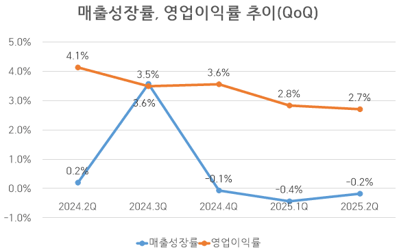출처: 금융감독원" height="369" loading="lazy