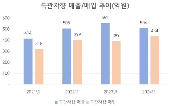 출처: 금융감독원" height="368" loading="lazy