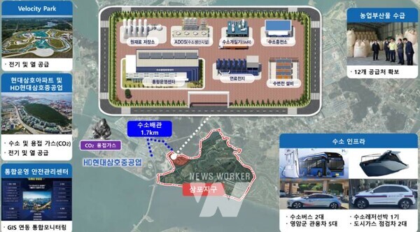 영암수소도시 구상도(안)