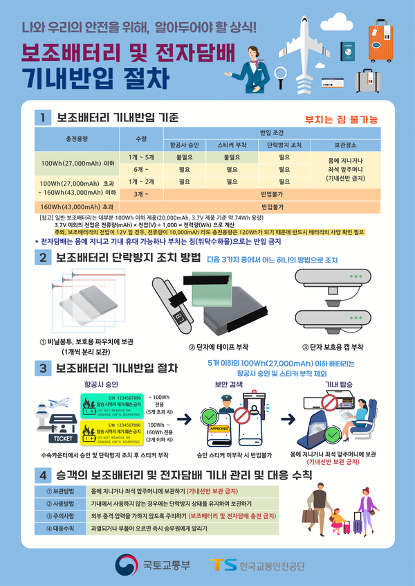기내 보조배터리 휴대 규정 [사진=국토교통부, 한국교통안전공단]