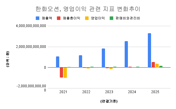 [자료출처: 금융감독원]" height="371" loading="lazy