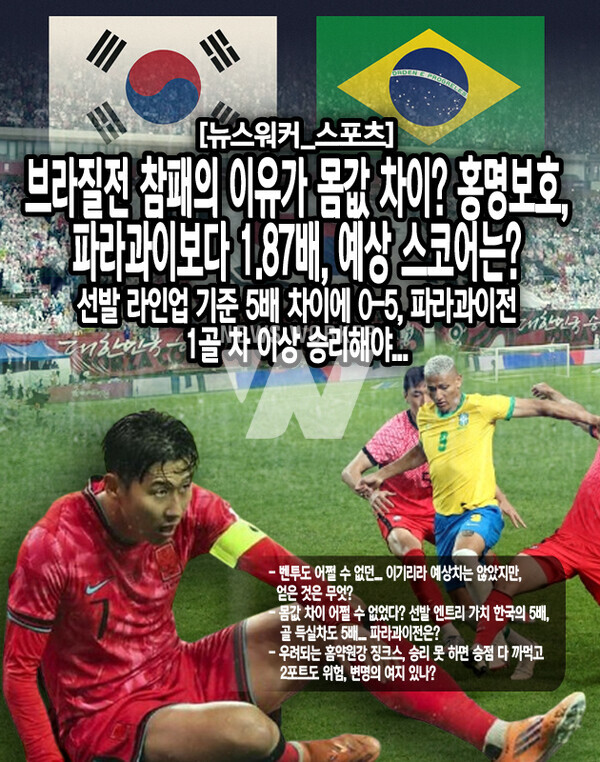 10일 친선전의 선발 엔트리의 선수 가치 총합(트랜스퍼마크트)은 한국 1억 870만 유로 대 5억 7,100만 유로. 무려 5배가 넘는다. 브라질에 5골 차로 졌으니 딱 선발 선수 가치 총액만큼의 실점을 내줬다. 우연인지 아닌지, ‘5골 차 패배는 어쩔 수 없었다’는 말이 수치로...[본문 중에서]