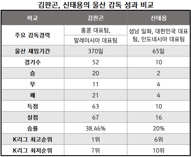 K리그/정리_뉴스워커