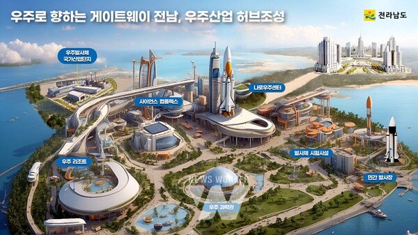 우주발사체산업 클러스터(미래조감도)