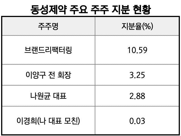 출처_금융감독원 전자공시 및 관련 보도