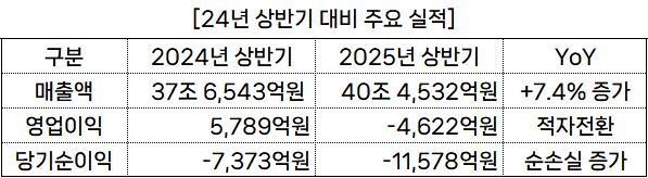 [출처: 금융감독원]" height="164" loading="lazy