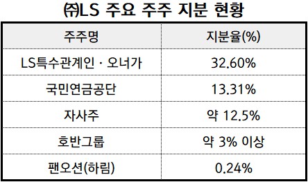 *공시 및 언론보도 종합