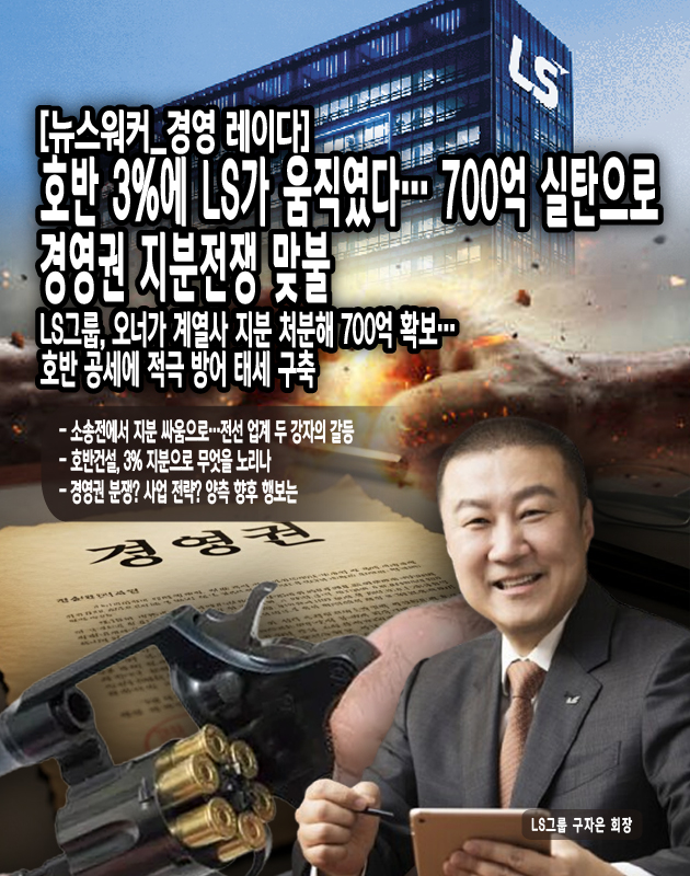 양사는 2019년 이후 수년간 특허권 관련 법정 분쟁을 이어왔으며, 올해 2심까지 LS전선이 일부 승소 판결을 받아내며 마무리된 바 있다. 여기에 대한전선의 LS전선 해저 케이블 기술 탈취 의혹에 대한 경찰 수사도 현재 진행 중이다. 단순히 업계 경쟁관계를 넘어 양사 간 감정적, 실질적 갈등 상황이 계속되고 있는 것이다. 여기에 호반그룹과 친밀한 관계로 알려진 하림그룹 계열 펜오션에서도...[본문 중에서]