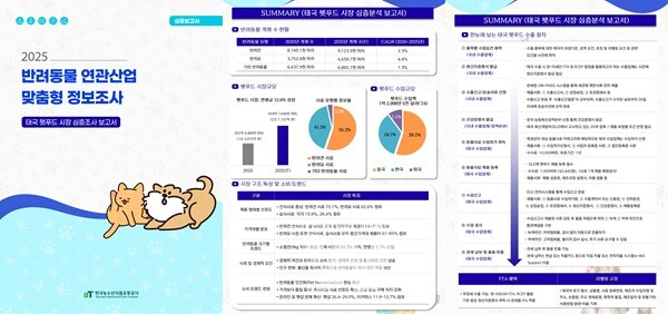 aT 펫푸드 유망시장 태국 공략...K-펫푸드 수출 총력