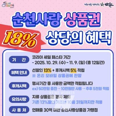 순천시, ‘코리아 그랜드 페스티벌’ 기간... 모바일 순천사랑상품권 최대 18% 혜택