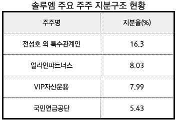 출처_금융감독원