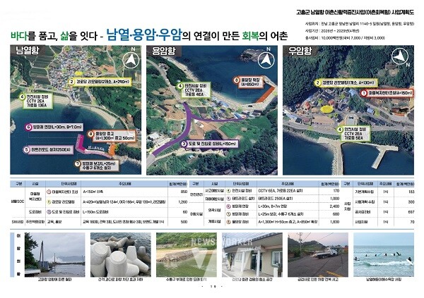 고흥군 남열항 사업계획도