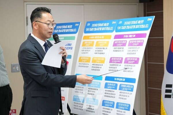 전라남도가 2026년 예산안 규모를 12조 7천23억 원으로 확정, 11일 도 의회에 제출했다.