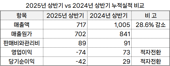 (단위: 십억 원, 출처: 금융감독원)" height="230" loading="lazy