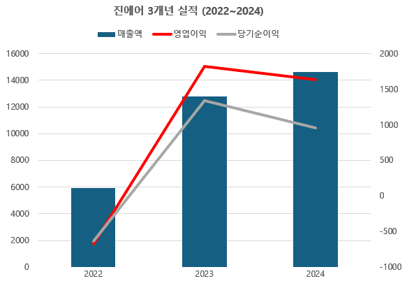 (단위: 억 원, 출처: 금융감독원)" height="402" loading="lazy