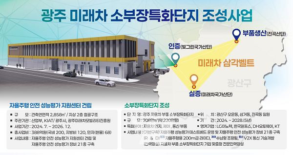 이미지-소부장 특화단지