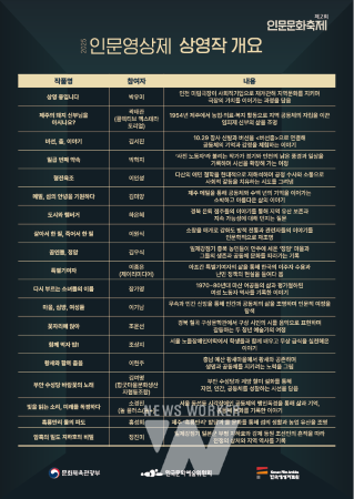 인문영상제 상영작 개요