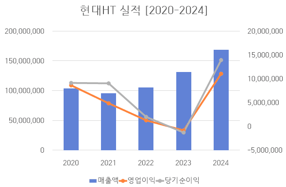 [단위 : 천 원] 자료 출처 : 금융감독원" height="387" loading="lazy