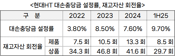자료 출처: 금융감독원" height="188" loading="lazy