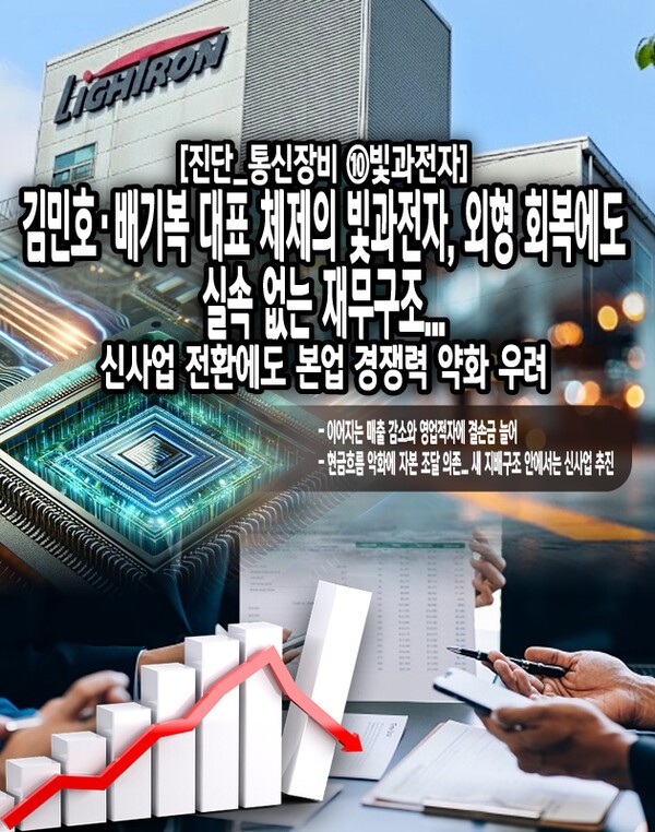 빛과전자의 실적은 악화되는 추세이다. 2022년 526억 원이었던 매출액은 23년 217억 원으로 급감했으며, 24년에는 181억 원으로 감소세가 이어졌다. 영업이익은 2022년 12억 원을 기록한 이후 23년 94억 원의 영업손실을 기록해 적자 전환하며 크게 악화되었고, 24년에는 그 규모가 103억 원으로 더욱 확대되었다. [본문 중에서]" height="762" loading="lazy