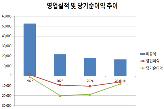 (단위:백만 원),출처:금융감독원" height="380" loading="lazy