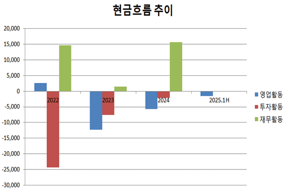 (단위:백만 원),출처:금융감독원" height="380" loading="lazy
