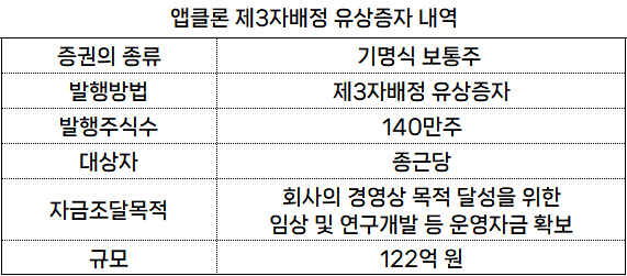 출처: 금융감독원" height="251" loading="lazy
