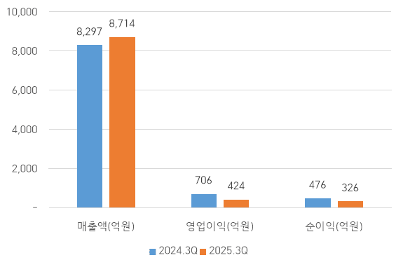 (출처: 금융감독원)" height="371" loading="lazy