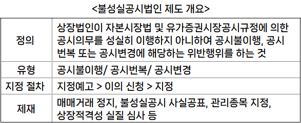 출처: 금융감독원" height="241" loading="lazy