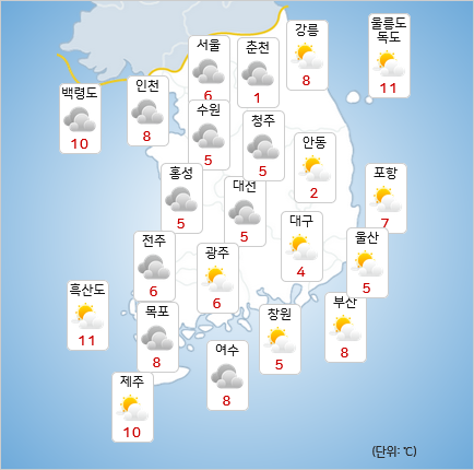 토요일에 이어 일요일도 강한 바람이 불고 춥겠다. [사진=기상청]