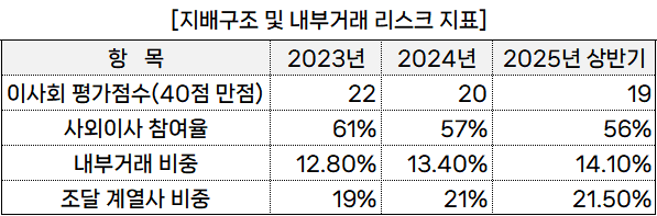 (출처: 기업지배구조보고서)" height="197" loading="lazy