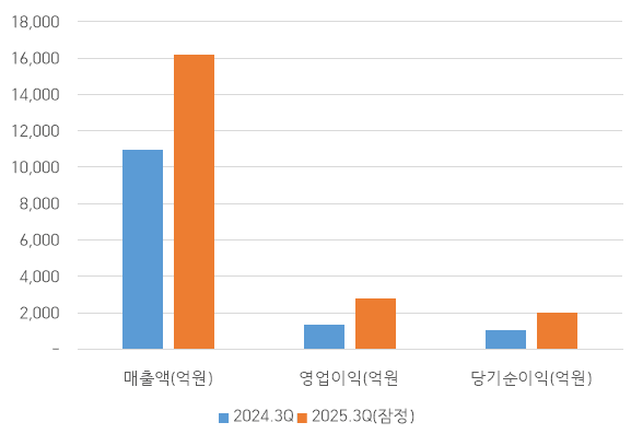 (출처: 금융감독원)" height="397" loading="lazy