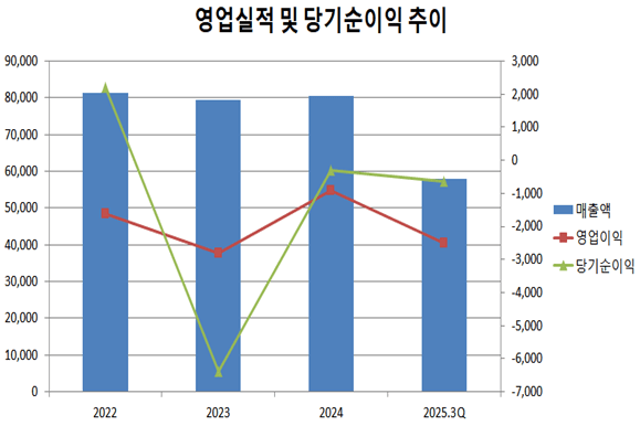 (단위:백만 원),출처: 금융감독원" height="386" loading="lazy