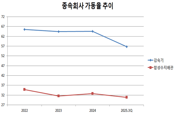 (단위: %),출처: 금융감독원" height="374" loading="lazy