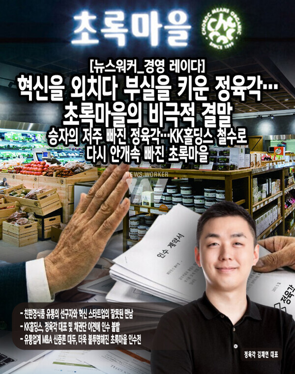 이번 사태는 단순한 기업 회생을 넘어 식품 및 유통업계에 상당한 파장을 남기고 있다. 업계에서는 정육각의 초록마을 인수 후 동반 침체에 대해 이른바 ‘승자의 저주’를 언급하고 있다. 정육각 매출의 수배에 이르는 초록마을을 인수하면서도 대형 이커머스(쿠팡·컬리 등)의 성장, 유통업 불황, 물류 경쟁력 한계 등 현실적 상황이...[본문 중에서]