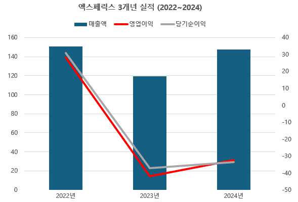 (단위: 억 원, 출처: 금융감독원)" height="400" loading="lazy
