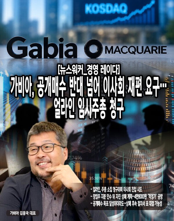 [뉴스워커_경영레이다] 가비아 '자진 상폐' 계획에 켜진 경고등...얼라인... - 뉴스 썸네일 이미지