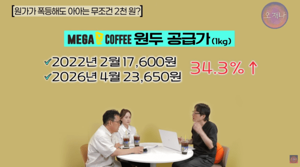 백종원 저격수 김재환 PD 직격탄 맞은 메가커피..."일부 점주의 편향된 ... - 뉴스 썸네일 이미지