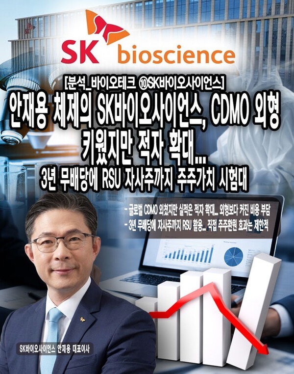 [분석_바이오테크 ⑩SK바이오사이언스] 안재용 체제의 SK바이오사이언스... - 뉴스 썸네일 이미지