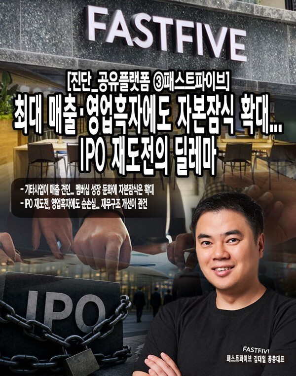 [진단_공유플랫폼 ③패스트파이브] 최대 매출·영업흑자에도 자본잠식 ... - 뉴스 썸네일 이미지